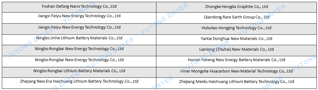 鋰電行業(yè)英文.png