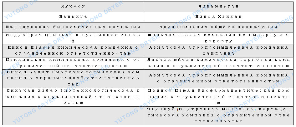 沸騰床干燥機(jī)EW.png